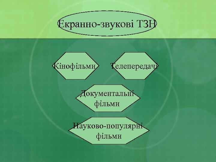 Екранно-звукові ТЗН Кінофільми Телепередачі Документальні фільми Науково-популярні фільми 