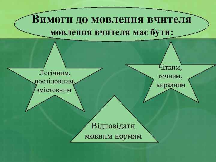 Вимоги до мовлення вчителя має бути: Чітким, точним, виразним Логічним, послідовним, змістовним Відповідати мовним