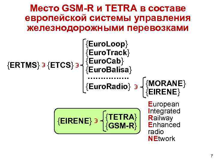 Место GSM-R и TETRA в составе европейской системы управления железнодорожными перевозками {Euro. Loop} {Euro.