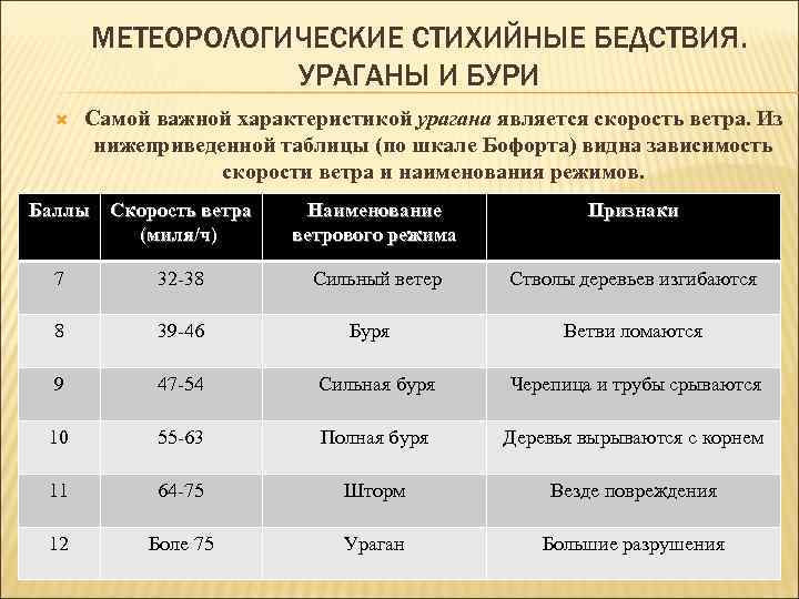 МЕТЕОРОЛОГИЧЕСКИЕ СТИХИЙНЫЕ БЕДСТВИЯ. УРАГАНЫ И БУРИ Самой важной характеристикой урагана является скорость ветра. Из