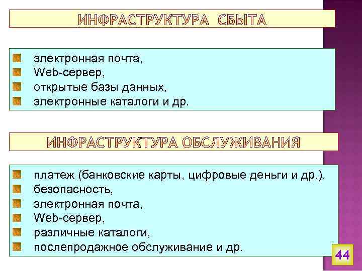 электронная почта, Web-cepвер, открытые базы данных, электронные каталоги и др. платеж (банковские карты, цифровые