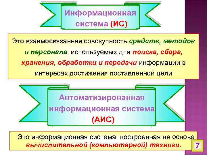 Информационная система (ИС) Это взаимосвязанная совокупность средств, методов и персонала, используемых для поиска, сбора,