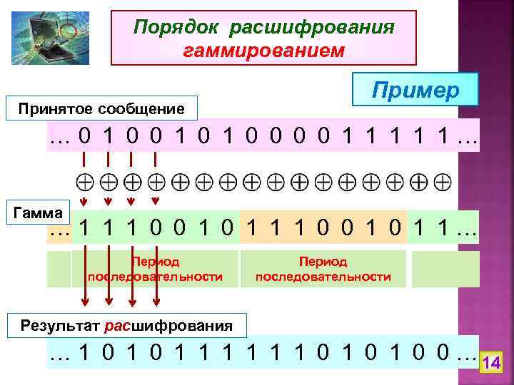 Порядок расшифрования гаммированием Принятое сообщение Пример … 0 1 0 1 0 0 1