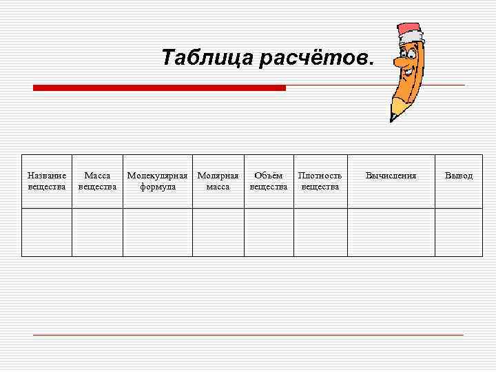 Таблица расчётов. Название вещества Масса вещества Молекулярная формула Молярная масса Объём вещества Плотность вещества
