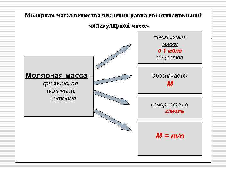 Молярная масса вещества численно равна его относительной молекулярной массе. показывает массу в 1 моля
