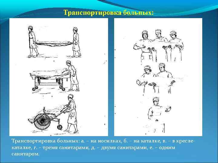 Транспортировка больных: а. – на носилках, б. – на каталке, в. – в креслекаталке,