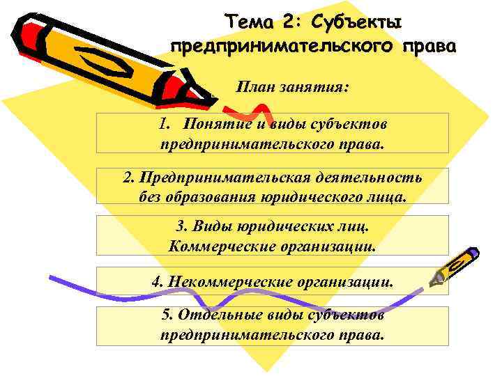 Тема 2: Субъекты предпринимательского права План занятия: 1. Понятие и виды субъектов предпринимательского права.