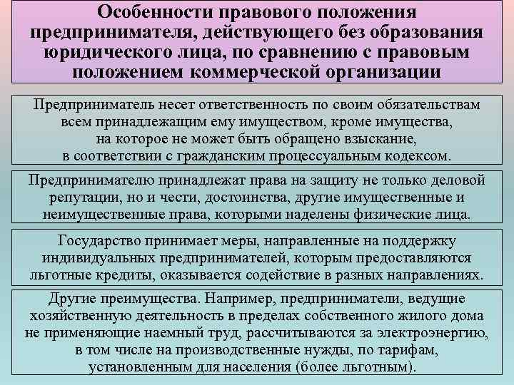 Особенности статуса предпринимателя. Правовое положение индивидуального предпринимателя. Особенности правового положения юридических лиц. Правовой статус предпринимателя. Особенности правового положения индивидуальных предпринимателей.