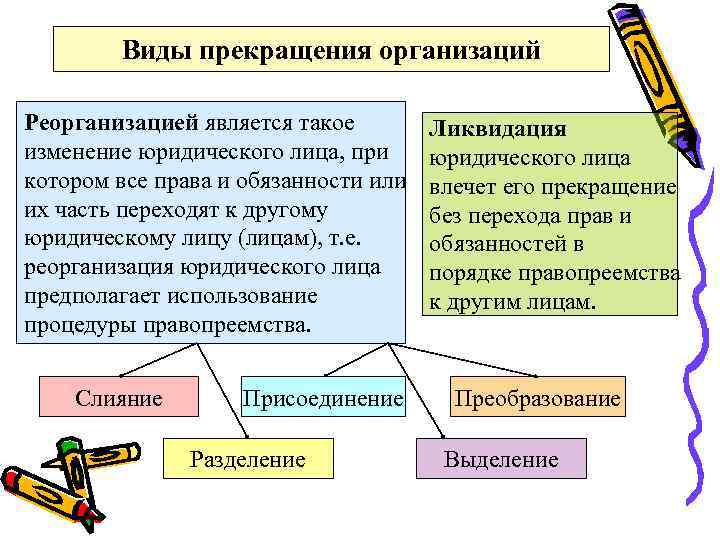 Проекты реорганизации можно отнести к проектам