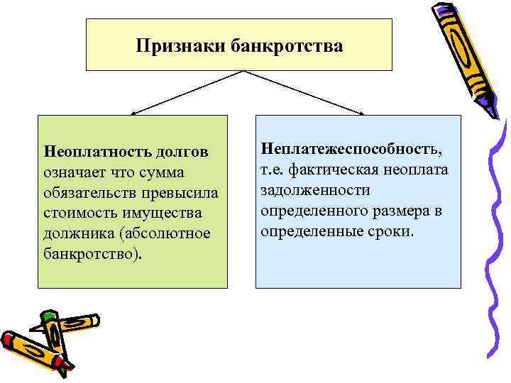 Признаки банкротства Неоплатность долгов означает что сумма обязательств превысила стоимость имущества должника (абсолютное банкротство).