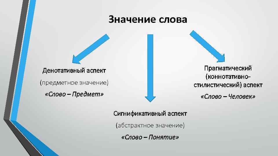 Значение слова чанган