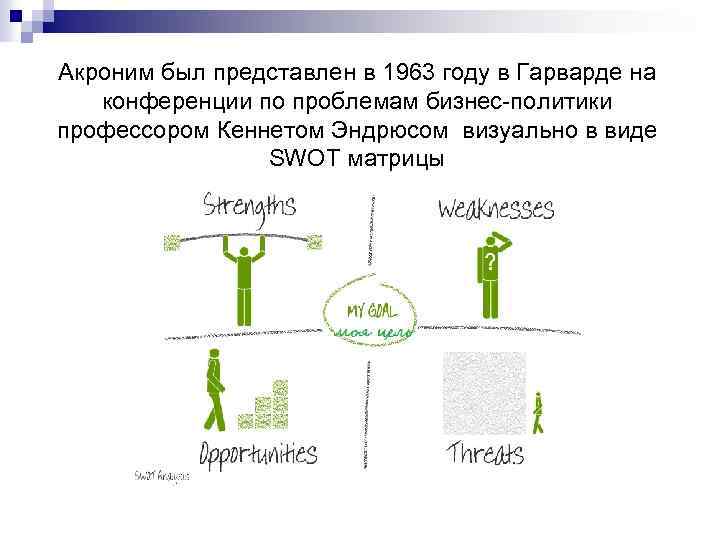 Акроним был представлен в 1963 году в Гарварде на конференции по проблемам бизнес-политики профессором