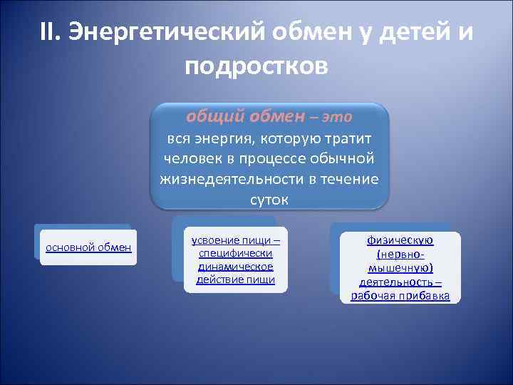 II. Энергетический обмен у детей и подростков общий обмен – это вся энергия, которую