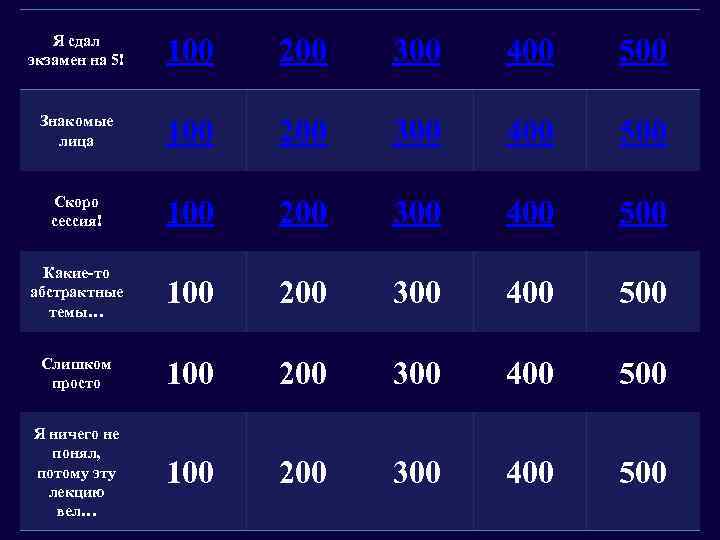 Я сдал экзамен на 5! 100 200 300 400 500 Знакомые лица 100 200