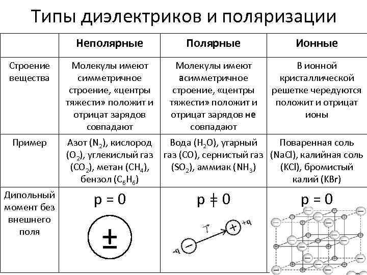 Множество план соединение егэ