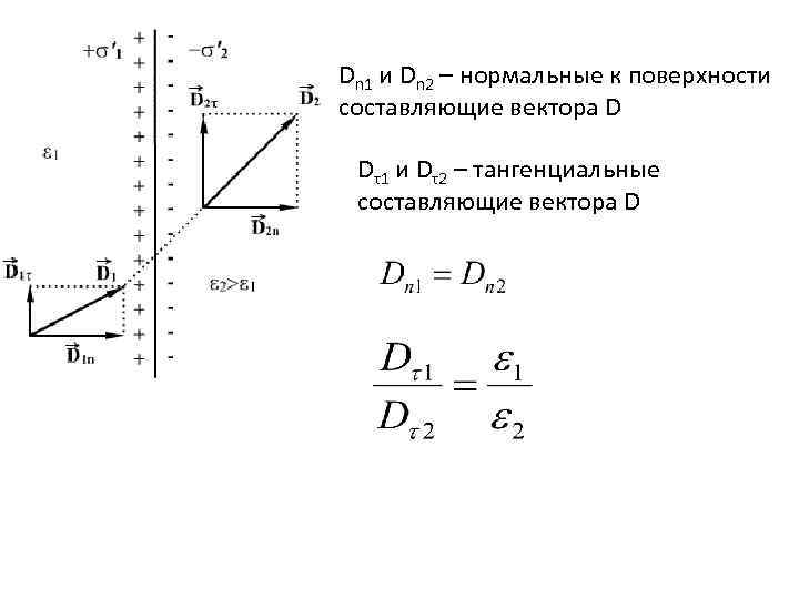 Dn 1 и Dn 2 – нормальные к поверхности составляющие вектора D Dτ1 и