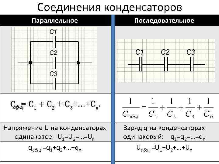 Соединения конденсаторов Параллельное Последовательное Напряжение U на конденсаторах одинаковое: U 1=U 2=…=Un qобщ =q