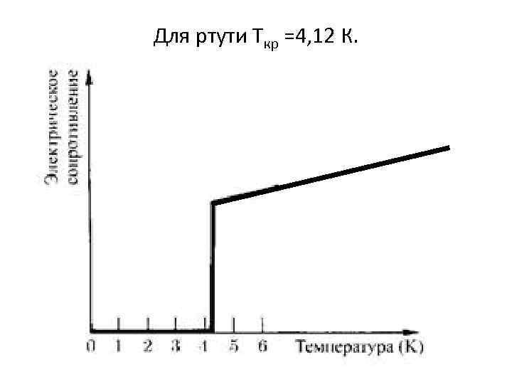 Для ртути Ткр =4, 12 К. 