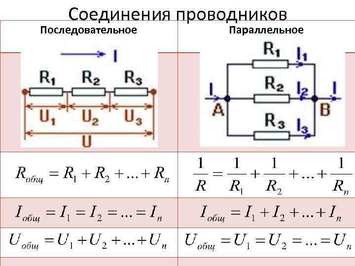 Соединения проводников Последовательное Параллельное 