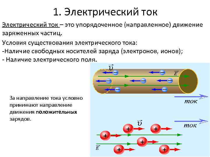 Файл ток что это