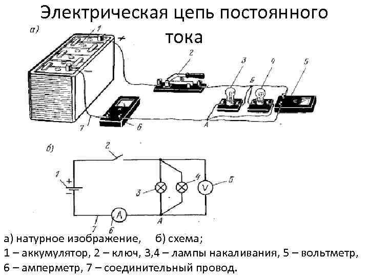 Электрическая цепь постоянного тока а) натурное изображение, б) схема; 1 – аккумулятор, 2 –