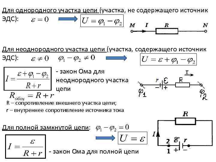 Для однородного участка цепи (участка, не содержащего источник ЭДС): Для неоднородного участка цепи (участка,