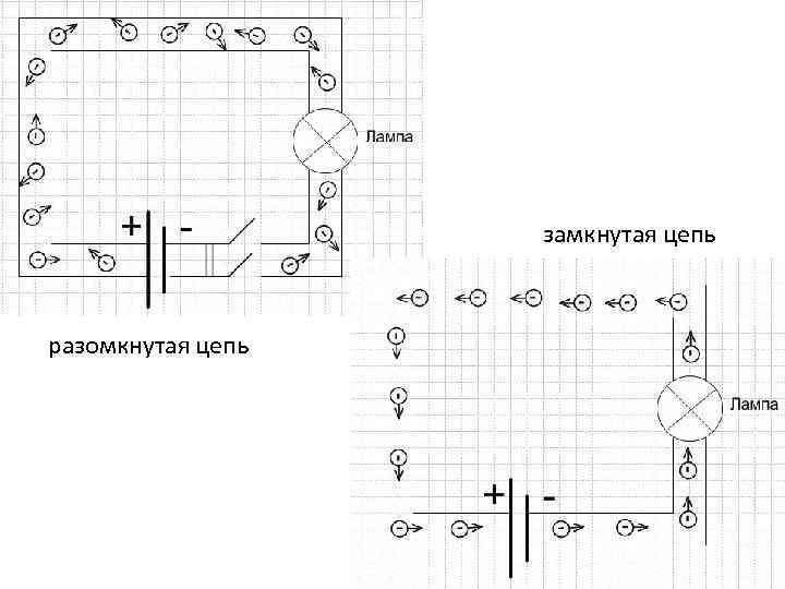 замкнутая цепь разомкнутая цепь 