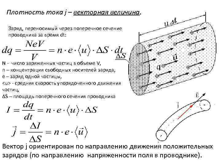 Плотность тока j – векторная величина. Заряд, переносимый через поперечное сечение проводника за время