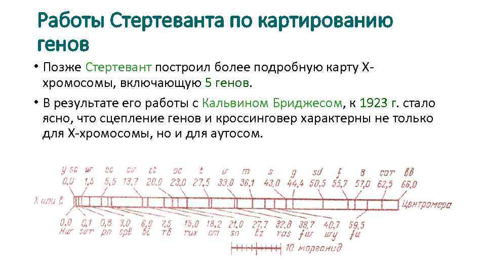 Второй гетеродин схема