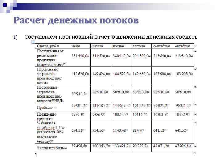 Расчет денежных потоков 1) Составляем прогнозный отчет о движении денежных средств 