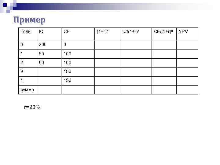 Пример Годы IC CF 0 200 0 1 50 100 2 50 100 3