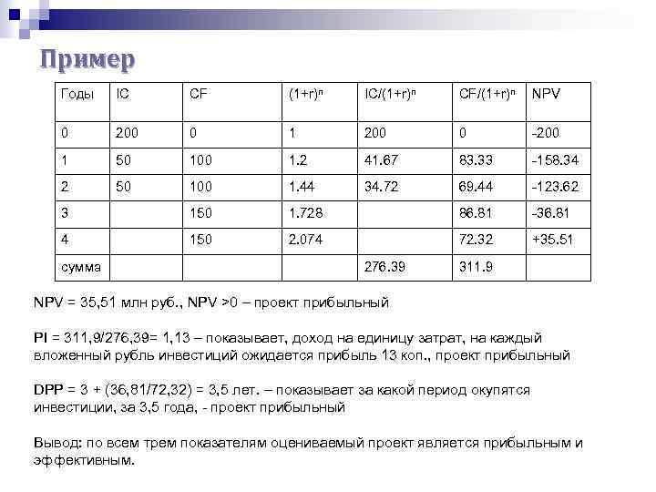 Пример Годы IC CF (1+r)n IC/(1+r)n CF/(1+r)n NPV 0 200 0 1 200 0