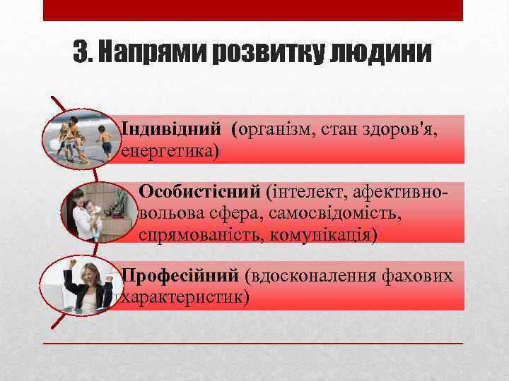 3. Напрями розвитку людини Індивідний (організм, стан здоров'я, енергетика) Особистісний (інтелект, афективновольова сфера, самосвідомість,