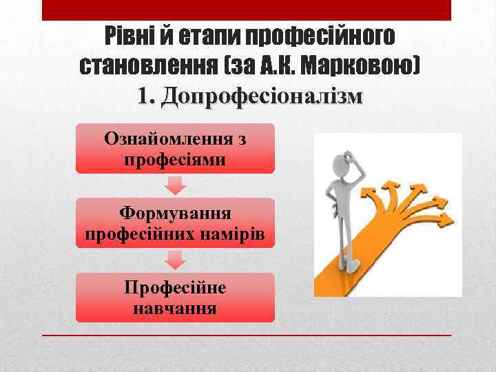 Рівні й етапи професійного становлення (за А. К. Марковою) 1. Допрофесіоналізм Ознайомлення з професіями