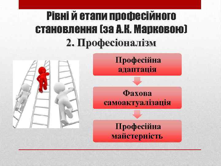 Рівні й етапи професійного становлення (за А. К. Марковою) 2. Професіоналізм Професійна адаптація Фахова