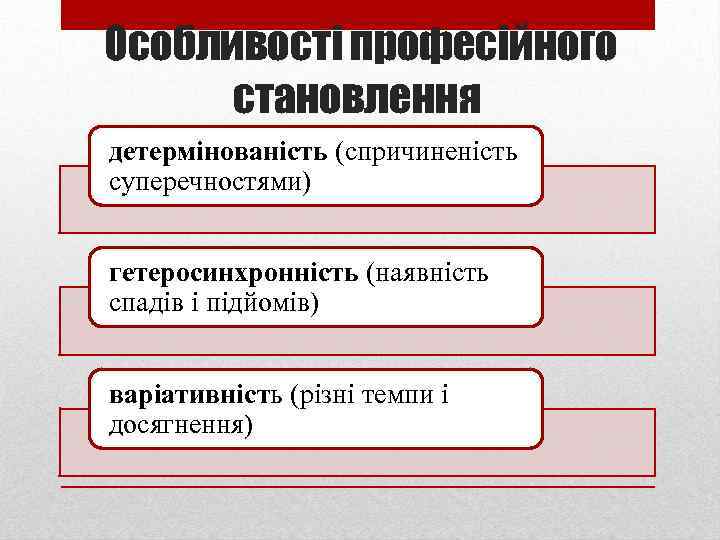 Особливості професійного становлення детермінованість (спричиненість суперечностями) гетеросинхронність (наявність спадів і підйомів) варіативність (різні темпи