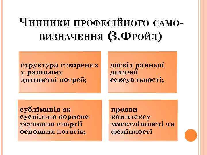 ЧИННИКИ ПРОФЕСІЙНОГО САМОВИЗНАЧЕННЯ (. ФРОЙД) З структура створених у ранньому дитинстві потреб; досвід ранньої