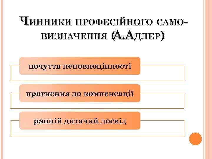 ЧИННИКИ ПРОФЕСІЙНОГО САМОВИЗНАЧЕННЯ (. АДЛЕР) А почуття неповноцінності прагнення до компенсації ранній дитячий досвід