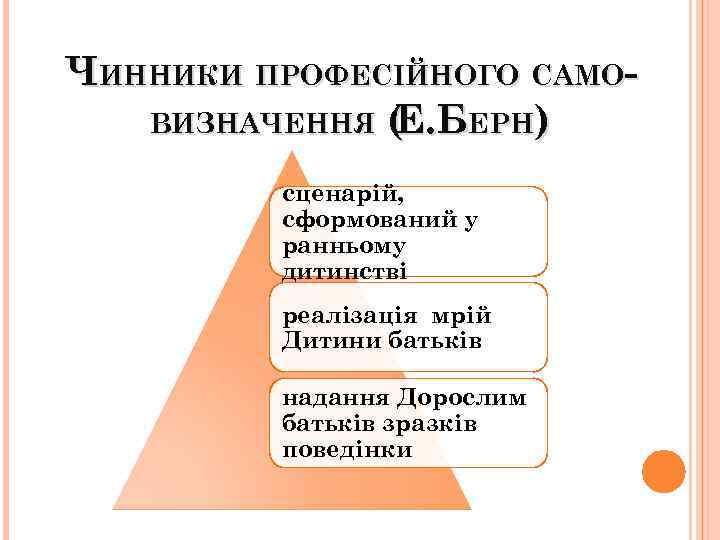 ЧИННИКИ ПРОФЕСІЙНОГО САМОВИЗНАЧЕННЯ (. БЕРН) Е сценарій, сформований у ранньому дитинстві реалізація мрій Дитини