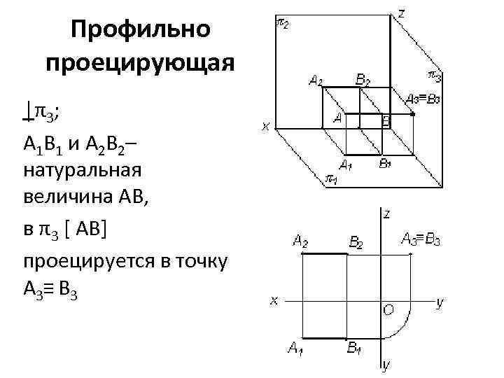 Профильно проецирующая │π3; A 1 B 1 и A 2 B 2– натуральная величина