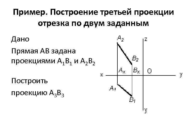 Пример. Построение третьей проекции отрезка по двум заданным Дано Прямая AB задана проекциями А