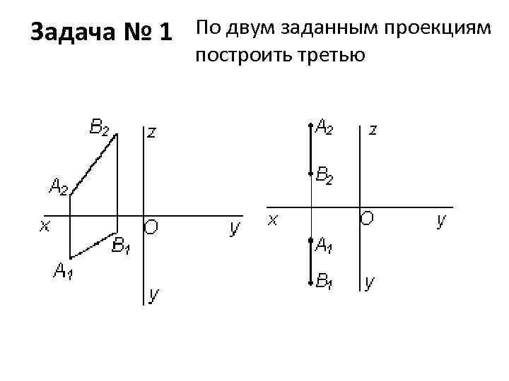 Задача № 1 По двум заданным проекциям построить третью 