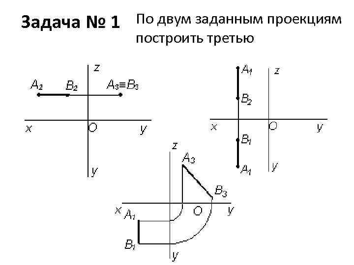 Задача № 1 По двум заданным проекциям построить третью 