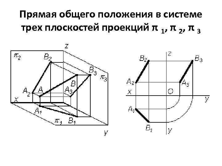 Плоскость общего положения изображена на чертеже