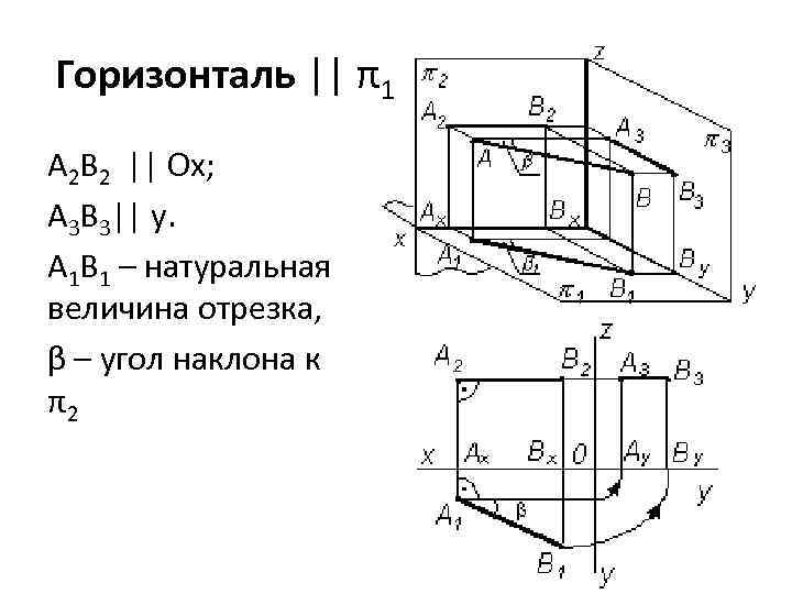 Горизонталь || π1 A 2 B 2 || Оx; A 3 B 3|| y.