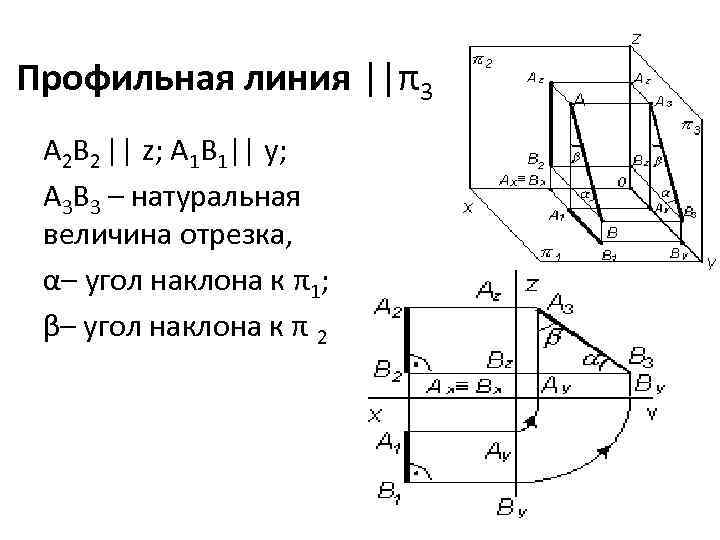Профильная линия ||π3 A 2 B 2 || z; A 1 B 1|| y;
