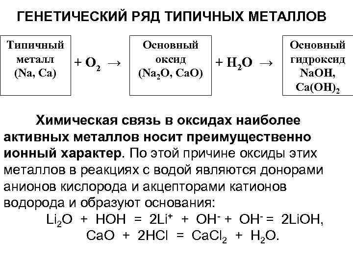 Реакция воды с металлом относится. Генетический ряд металлов. Генетический ряд железа. Типичные металлы. Оксиды активных металлов.