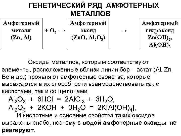 Генетический ряд бария. Генетический ряд железа. Медь амфотерный металл. Генетический ряд малоактивного металла. ZN Oh 2 класс неорганических соединений.