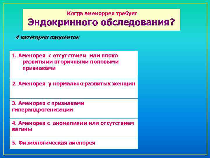 Когда аменоррея требует Эндокринного обследования? 4 категории пациенток 1. Аменорея с отсутствием или плохо