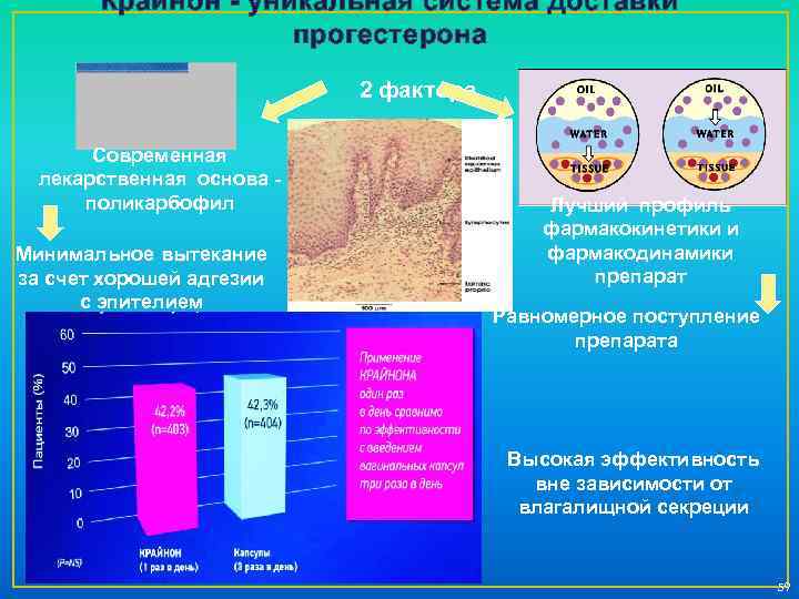 Поступления препарат